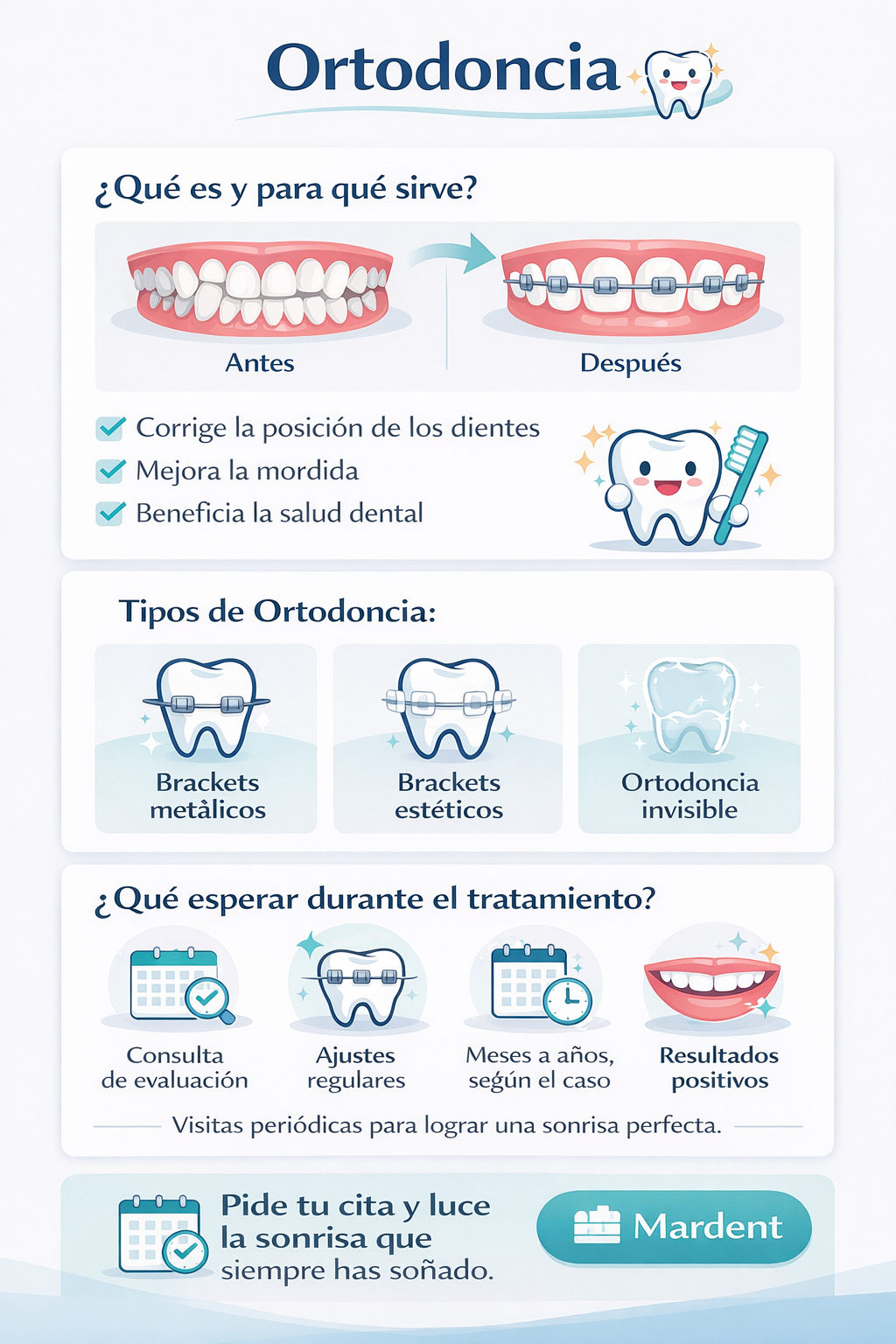 Infograf&iacute;a divulgativa sobre las Ortodoncias